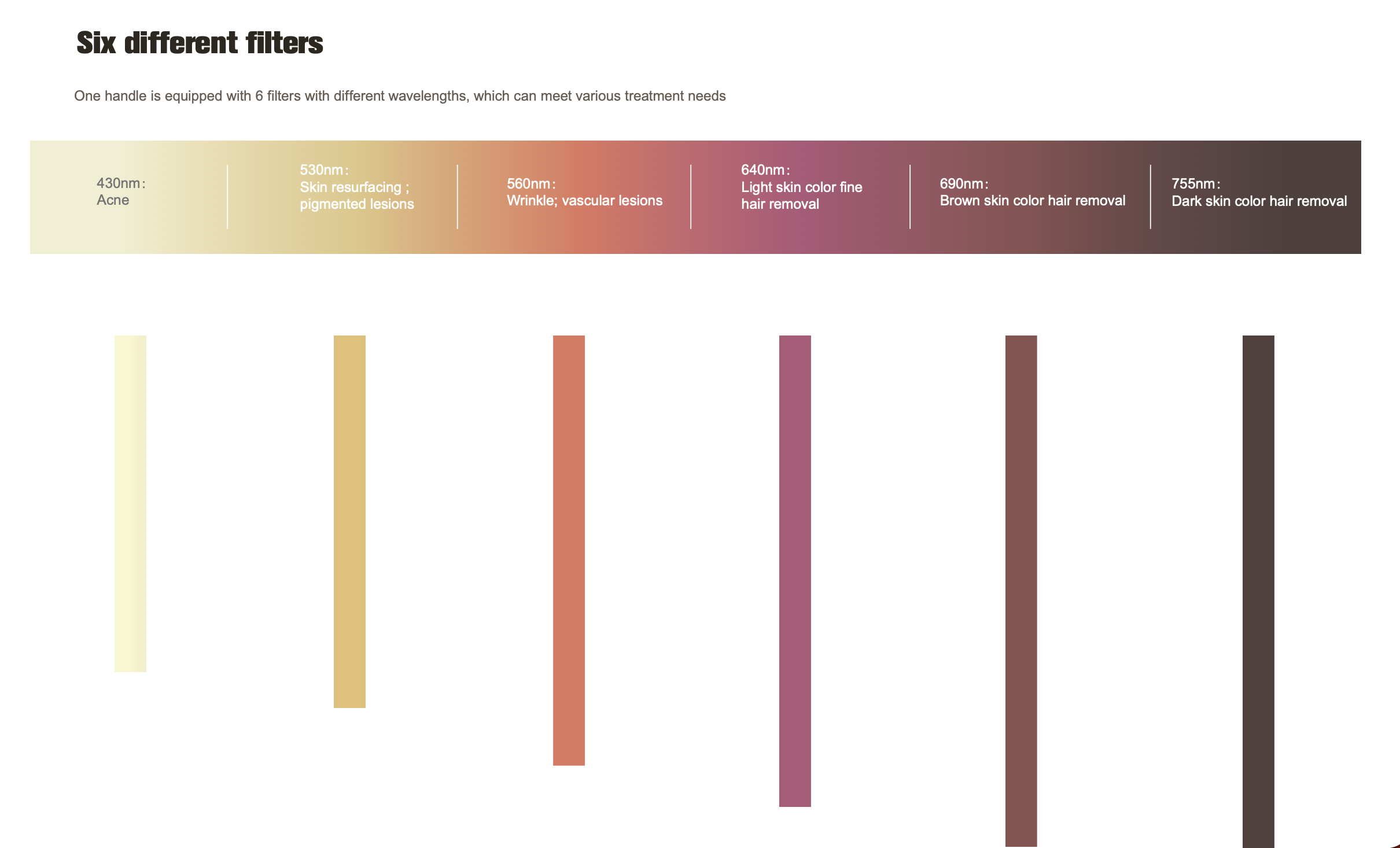 BEST YOU SHR IPL ELIGHT THERAPY PLATFORM