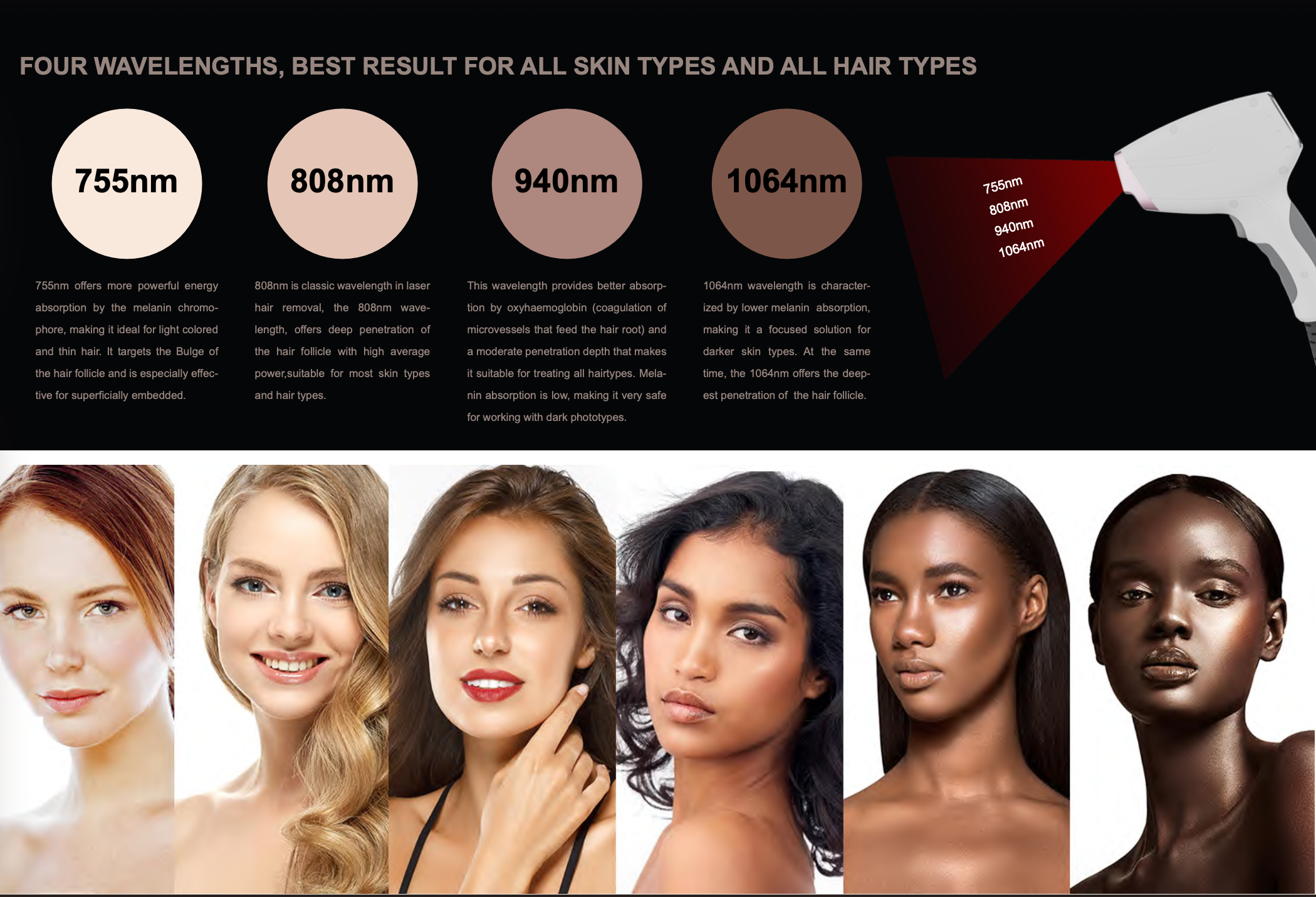 Latest Diode Laser Hair Removal