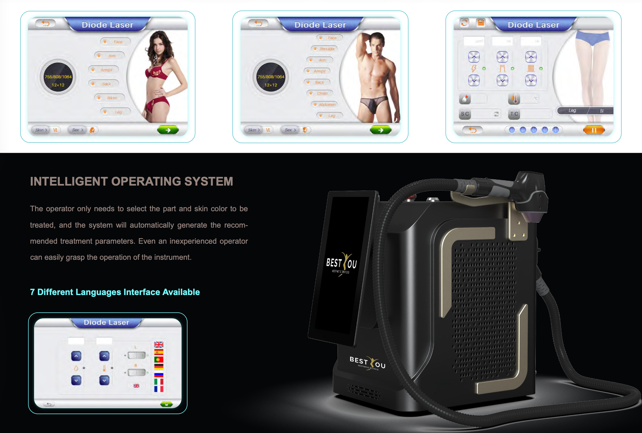 Latest Diode Laser Hair Removal